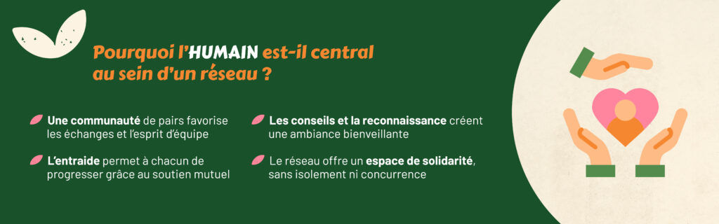 Pourquoi l’humain est-il central au sein d’un réseau ?
Une communauté de pairs favorise les échanges et l’esprit d’équipe
L’entraide permet à chacun de progresser grâce au soutien mutuel
Les conseils et la reconnaissance créent une ambiance bienveillante
Le réseau offre un espace de solidarité, sans isolement ni concurrence