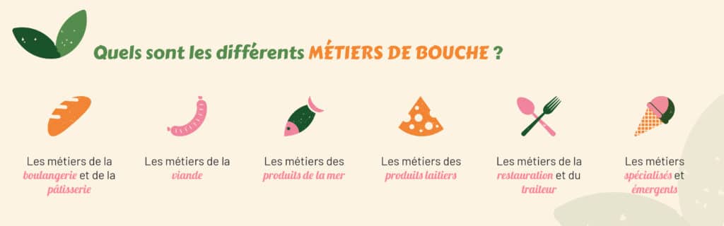 Infographie détaillant les différentes filières des métiers de bouche
