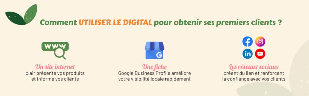 infographie précisant comment utiliser les outils digitaux pour ouvrir un commerce et trouver des clients