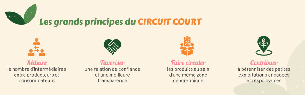  infographie détaillant les grands principes du circuit court