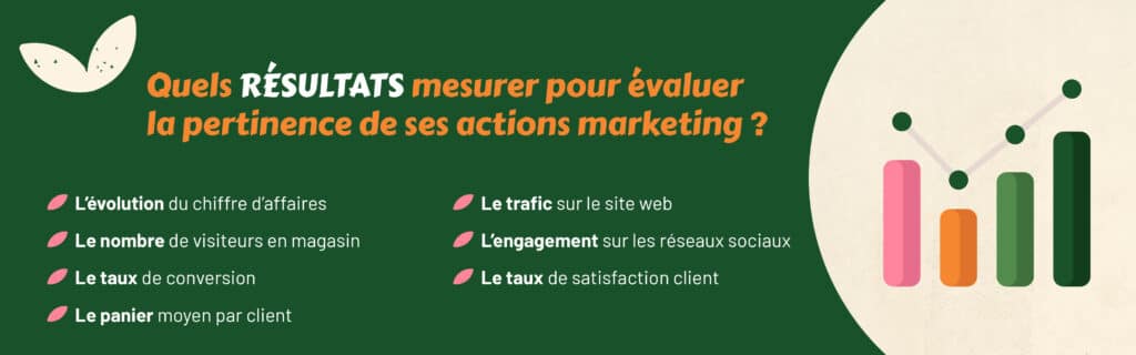 infographie expliquant comment suivre ses résultats lors de la création d’une entreprise