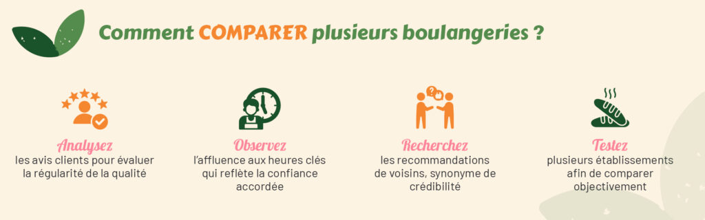 Critères pour choisir sa boulangerie artisanale