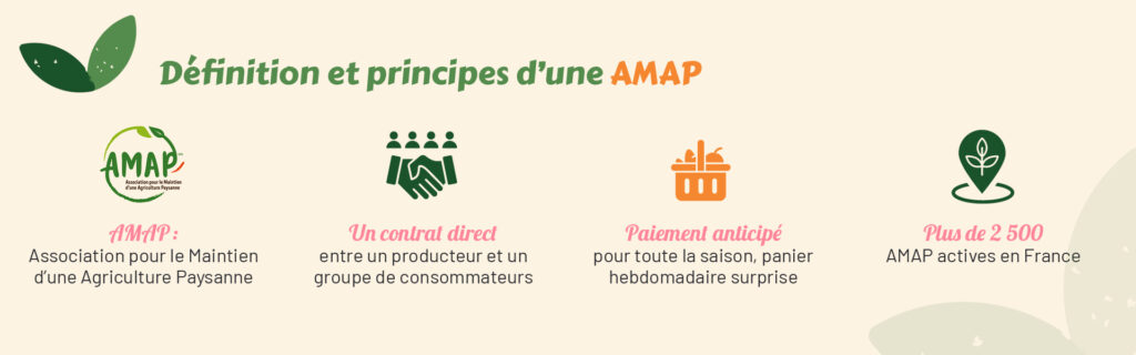 définition principes association pour maintien agriculture paysanne
