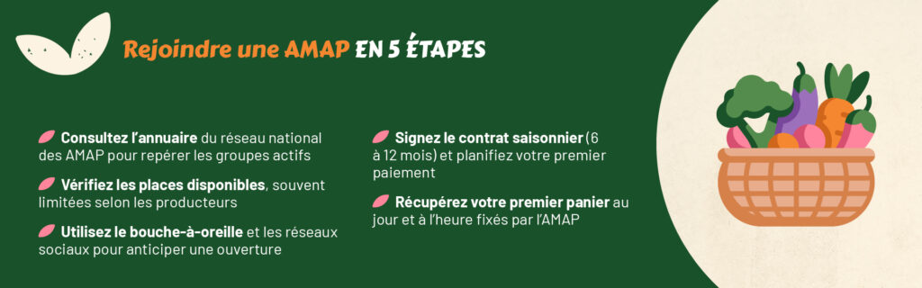  étapes inscription rejoindre AMAP réseau national contrat saisonnier