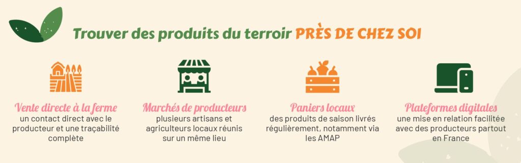 conseils pour trouver produits terroir près de chez soi AMAP vente à la ferme marché de producteurs